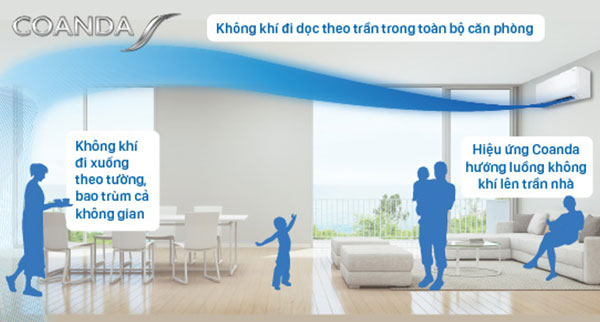 Máy lạnh Daikin FTKB35XVMV - Luồng gió thoải mái Coanda tránh gió thổi trực tiếp vào người